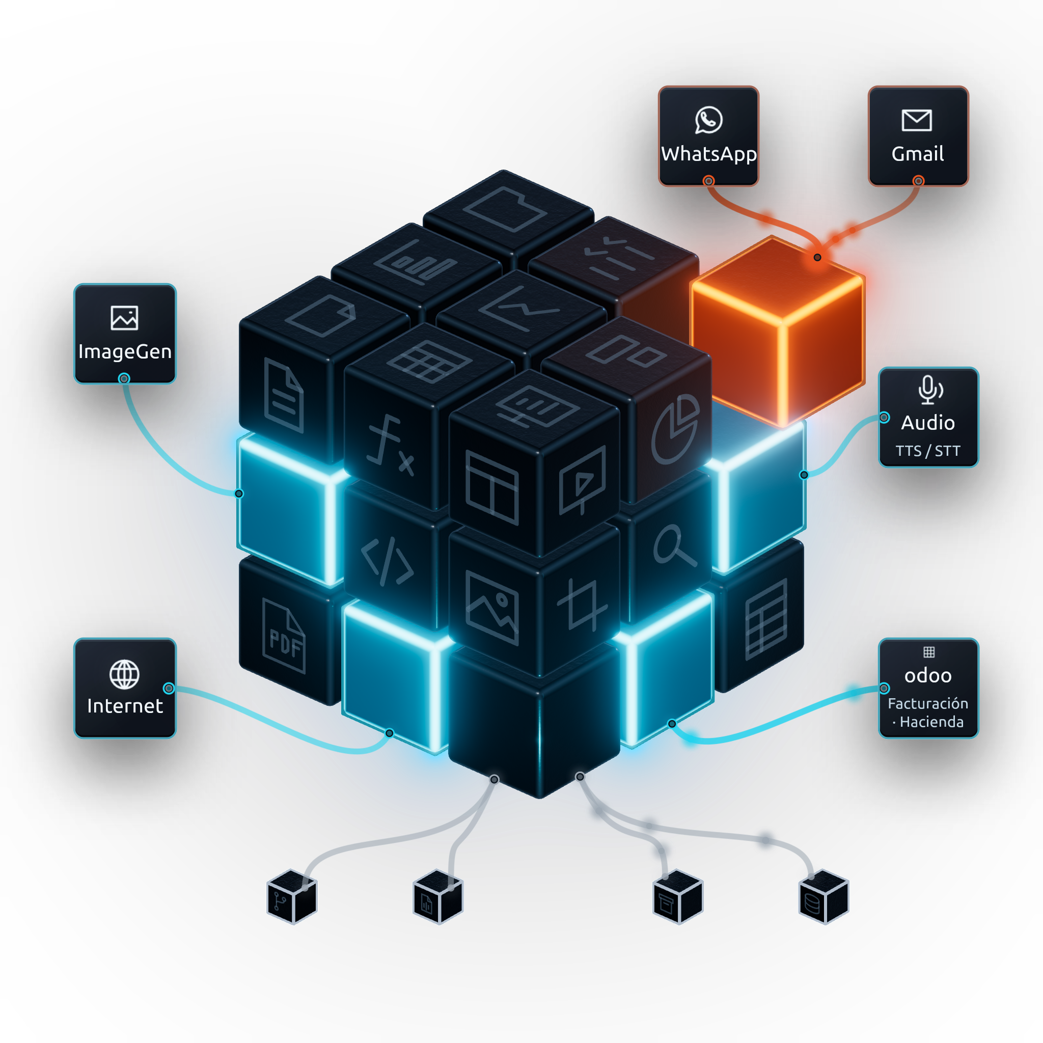 Cubo conectado a WhatsApp, Gmail y herramientas de IA